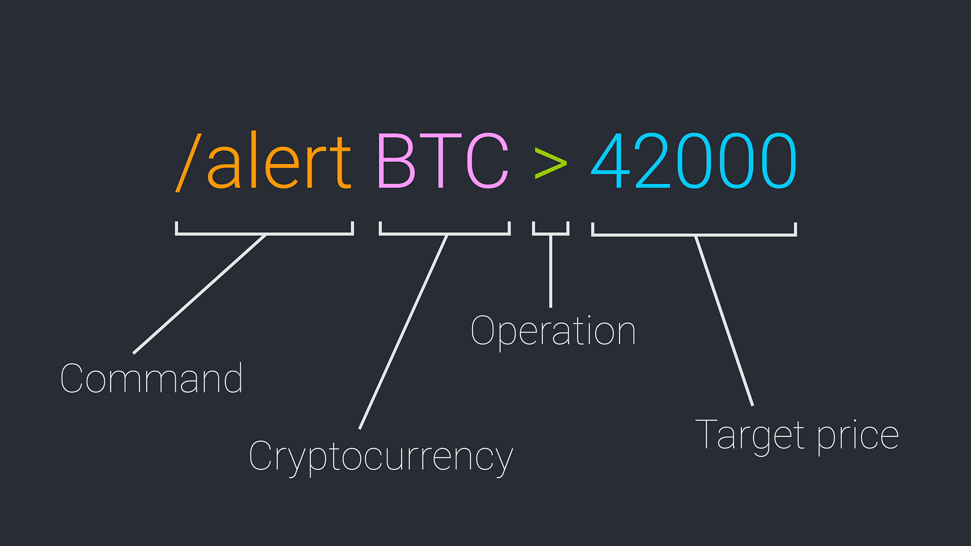 Crypto Price Alert Bot